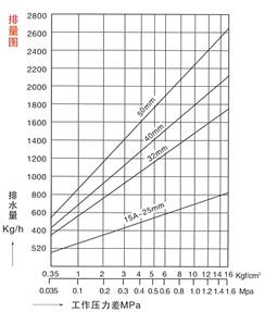 疏水閥6