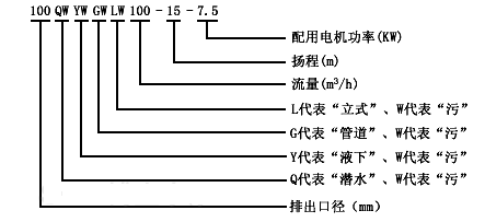 LW立式排污泵