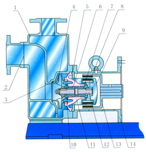 ZCQ型自吸式磁力泵結構簡圖