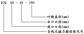 ZCQ磁力泵