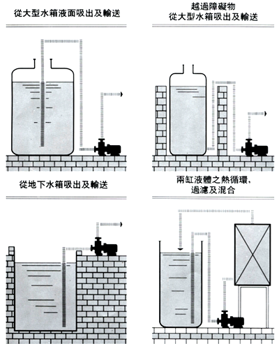 ZCQ磁力泵