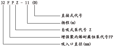 FPZ自吸泵