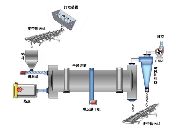 煤泥烘干機.jpg