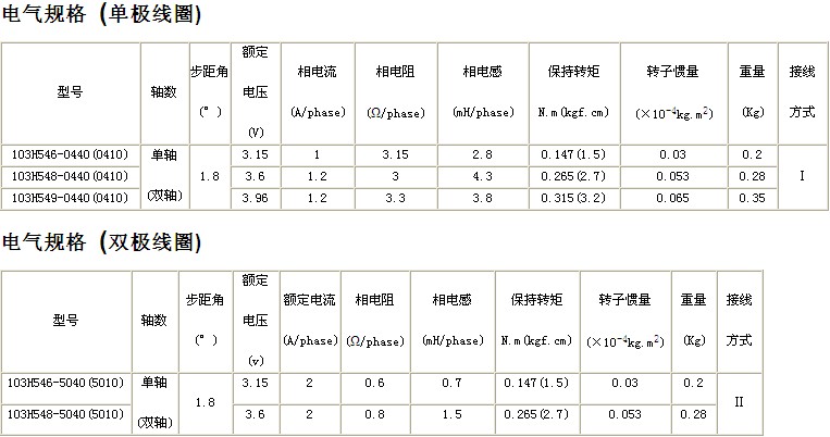 三洋步進(jìn)電機(jī)