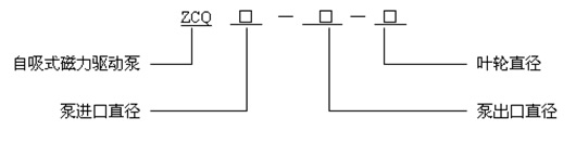 ZCQ磁力泵 型號(hào)說(shuō)明