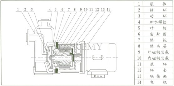 ZCQ磁力泵 結(jié)構(gòu)示意圖