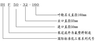 IHF型氟塑料離心泵