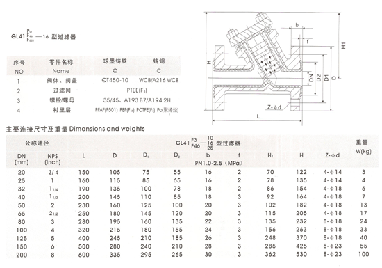 襯氟過濾器