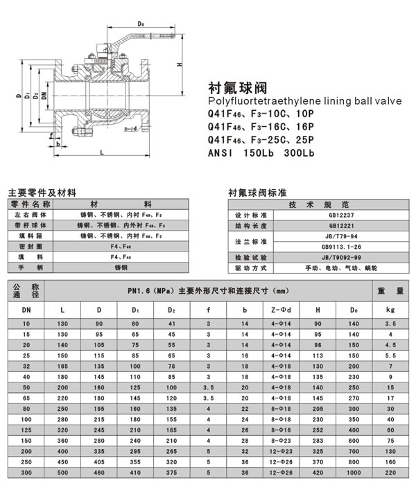 襯氟球閥