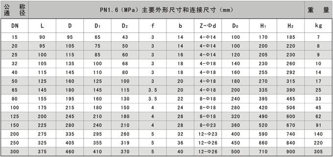 襯氟直角截止閥