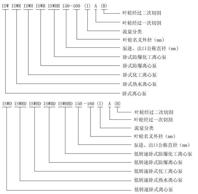 ISW臥式管道泵型號意義.jpg