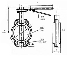 手動(dòng)襯氟蝶閥