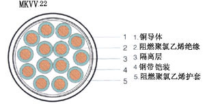 礦用控制電纜,MKVV電纜，信號(hào)屏蔽電纜，MKVVRP電纜