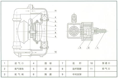 QBY氣動隔膜泵 工作原理