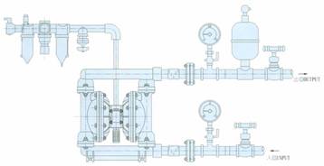 QBY氣動隔膜泵 系統(tǒng)連接示意圖