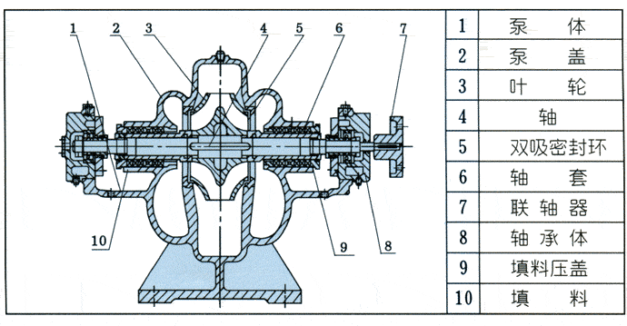 雙吸中開泵結(jié)構(gòu)圖