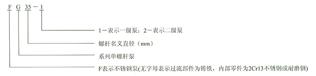 G型單螺桿泵 型號說明