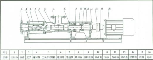 G型單螺桿泵 結(jié)構(gòu)